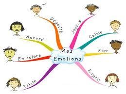Gerer ses emotions mind mapping 2